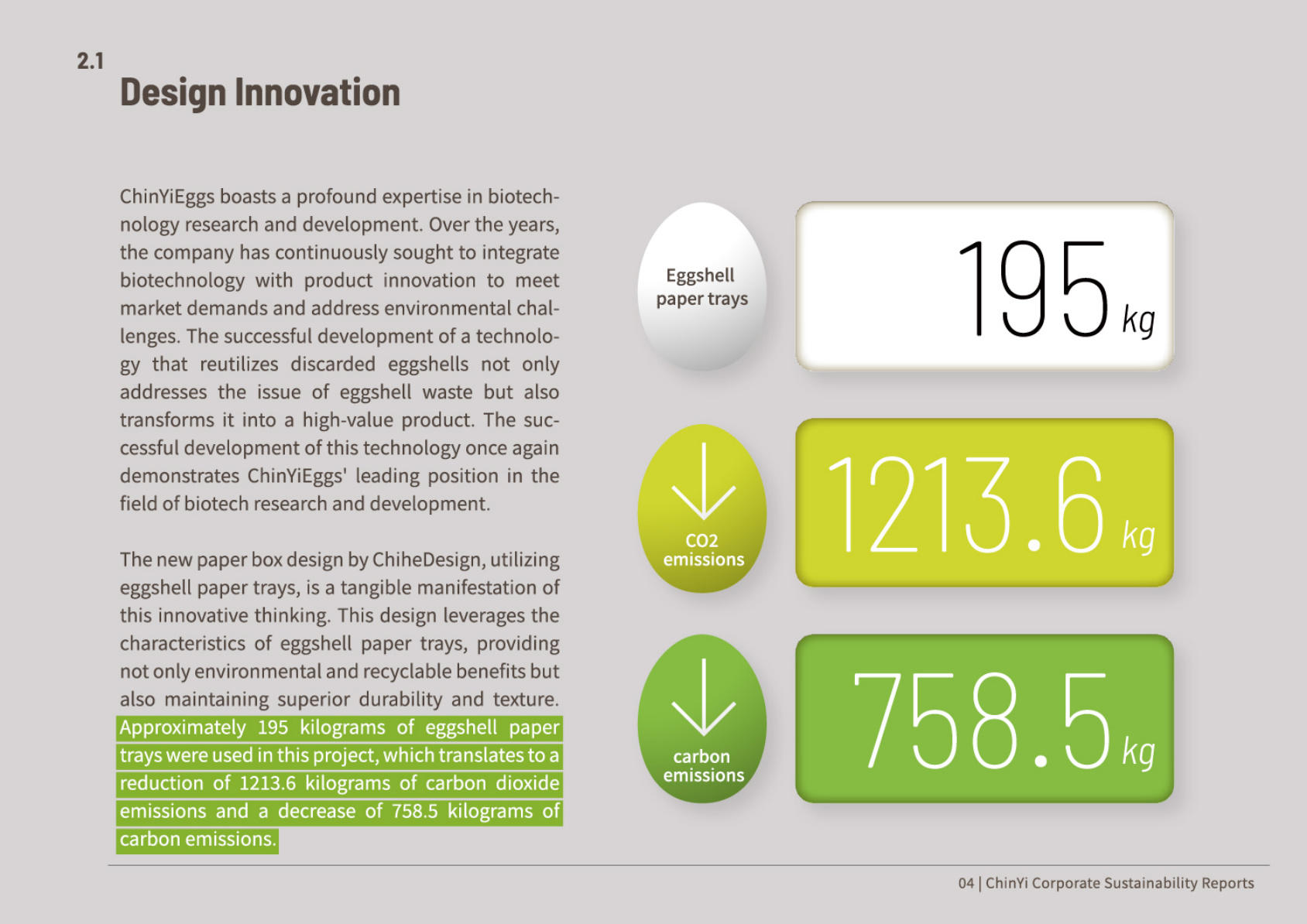 Design Innovation — 195kg / 1213.6kg / 758.5kg
