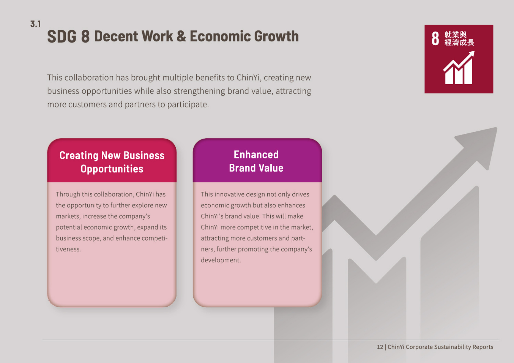 SDG 8 Decent Work & Economic Growth
