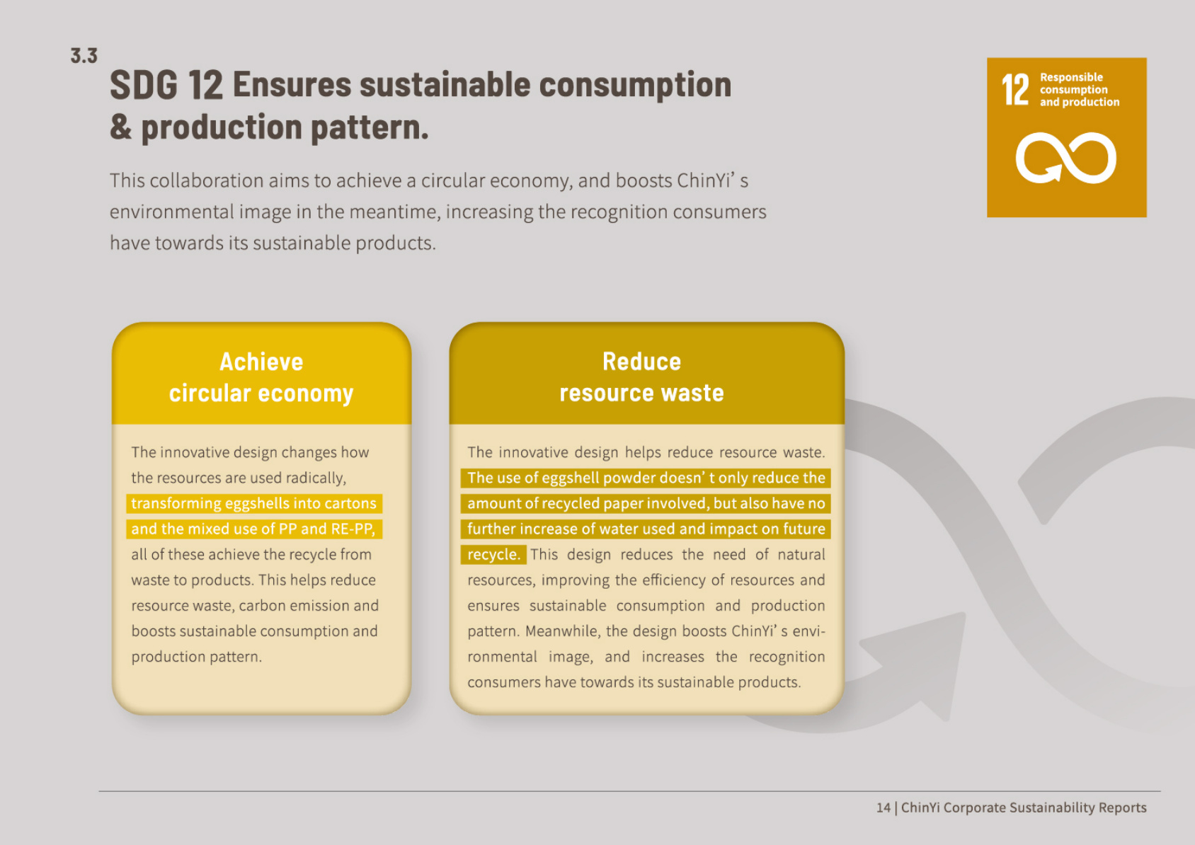 SDG 12 Responsible Consumption
