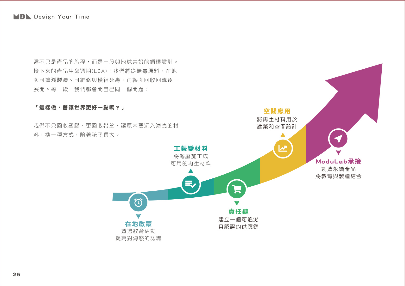 路徑對照 — ModuLab 循環路徑