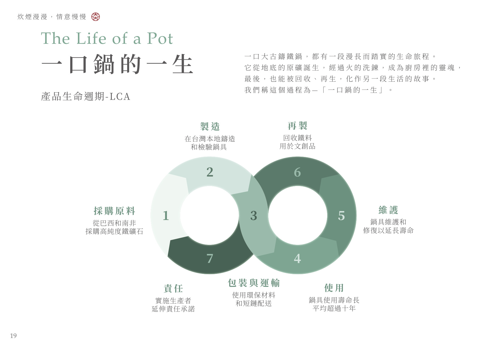 一口鍋的一生 產品生命週期 LCA 7步驟